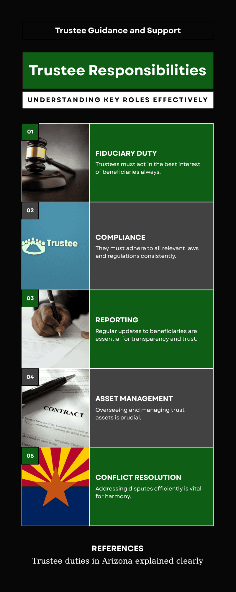 Trustee responsibilities infographic highlighting fiduciary duty, compliance, reporting, asset manag.