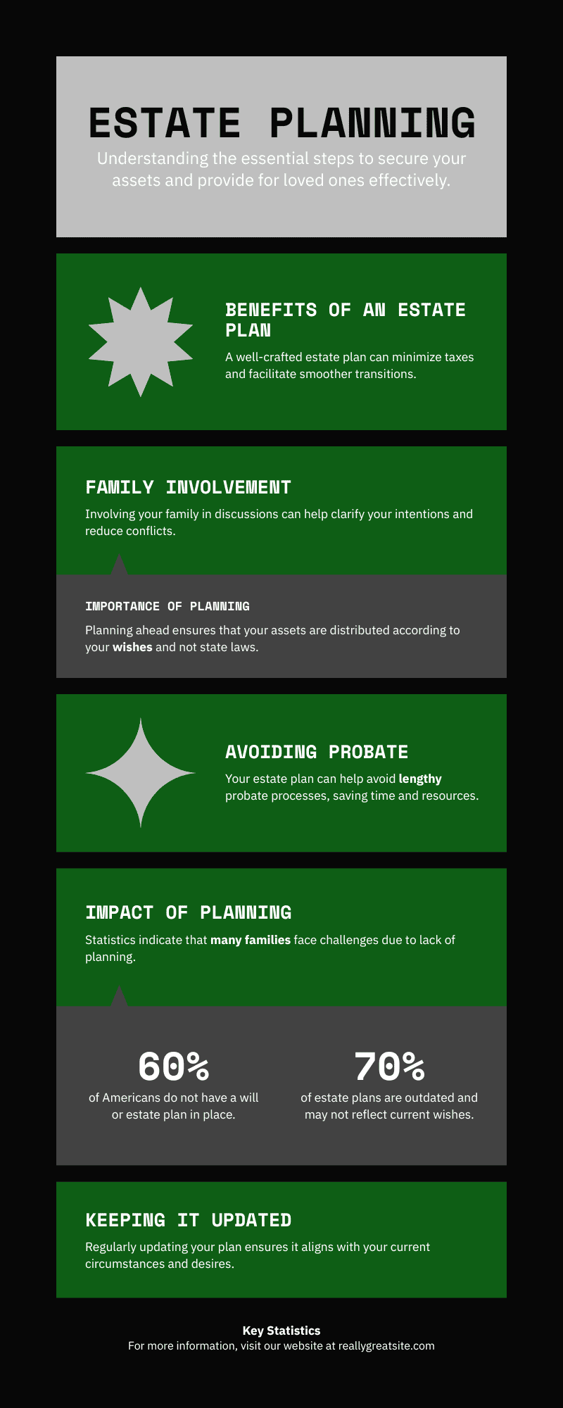 Estate planning tips for families and seniors, including benefits, avoiding probate, and keeping pla.